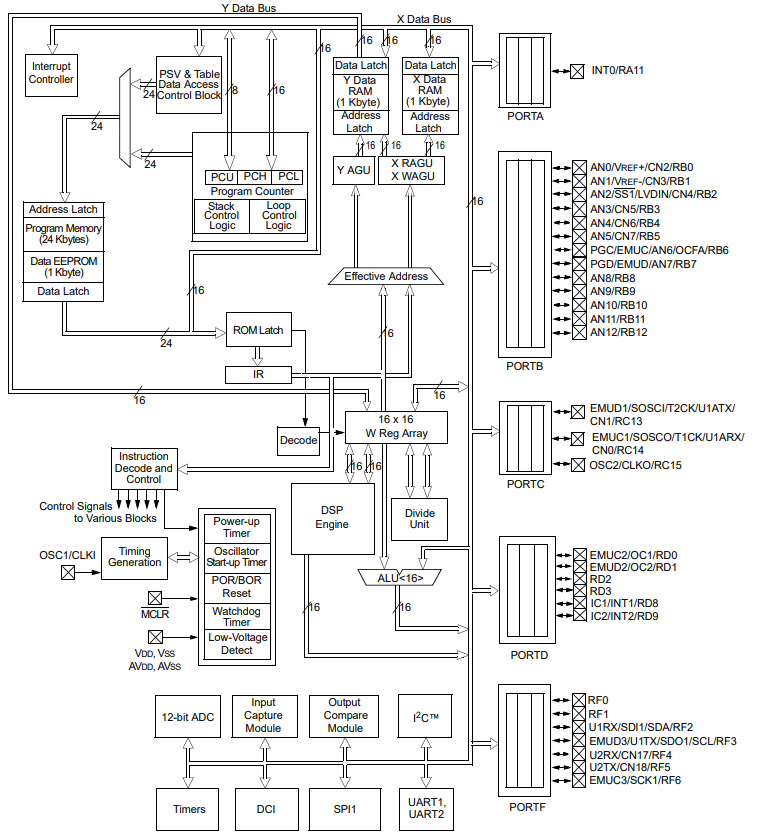 DSPIC30F3014-30I PT